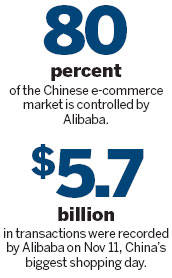 Alibaba's IPO will be in NYC
