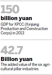 Xinjiang corps focuses on mission
