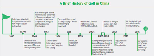 Fore! Golf is driving its way into China
