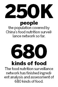 Chinese consume too much food from animals, experts say
