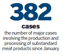 Police in major crackdown on tainted meat
