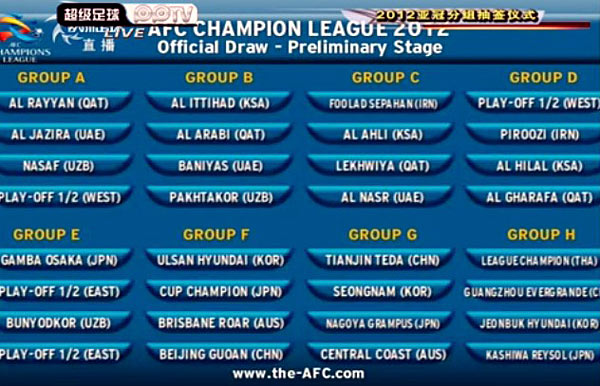 Tough draw for Guangzhou Evergrande in AFC Cup