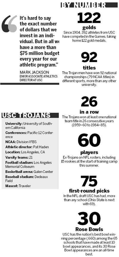 USC: It's a sporting nation unto itself