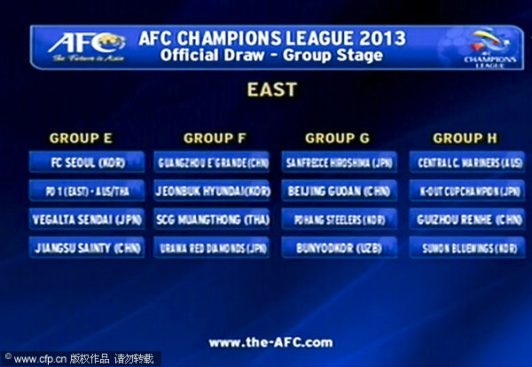 Tough AFC Champions League draw for Guangzhou Evergrande
