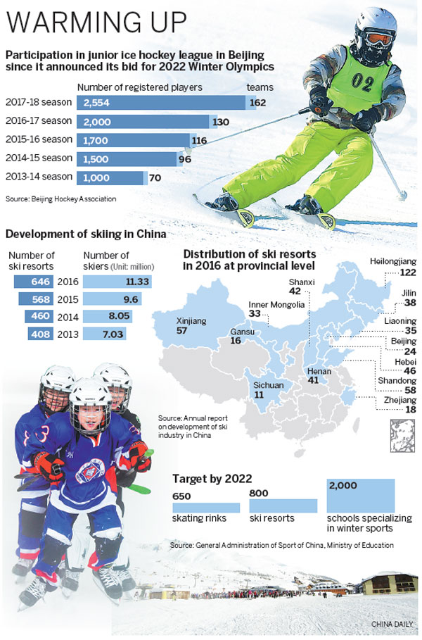 China to set up new mechanisms to promote winter sports