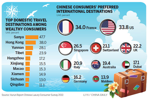 can chinese travel overseas