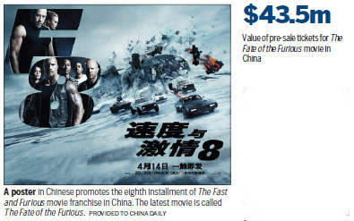 The Fate of the Furious opens to record pre-sales in China