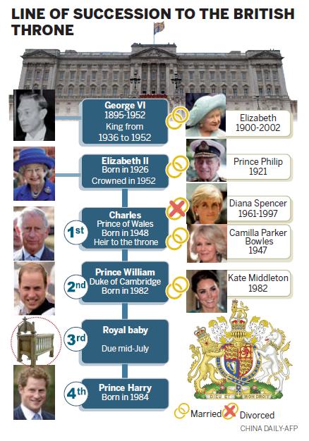 UK waits for newest addition to royal family