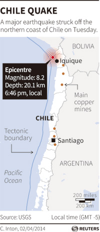 5 dead in magnitude 8.2 quake off Chile