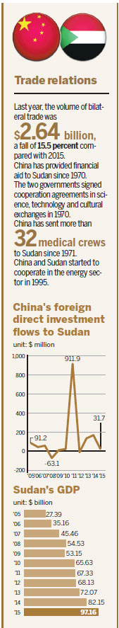 Sudan reaps rewards of new silk road
