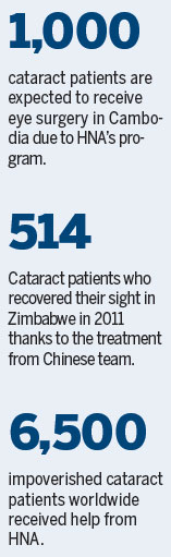 HNA targets helping 1,000 cataract sufferers in Cambodia