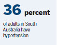 One third Aussies have high blood pressure: study
