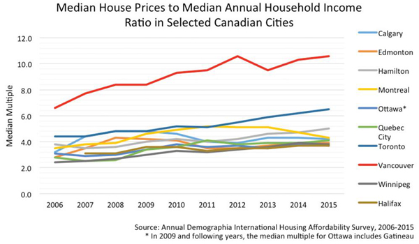 Are foreign investors behind real estate price spikes?