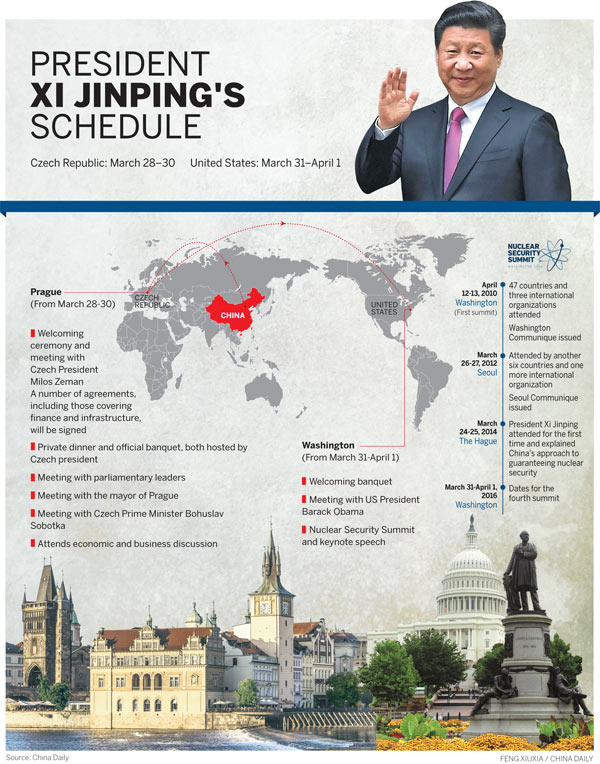 Xi embarks on historic Czech trip